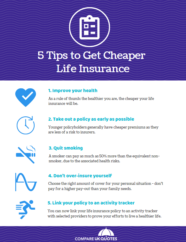 How to Get Cheap Life Insurance | Get Cover Today | Compare UK Quotes